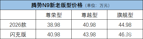 腾势N9重装上阵,闪充+性能豪华还不能出人头地吗?