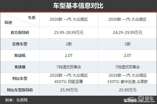 巩固市场地位 一汽-大众揽巡新老款车型对比