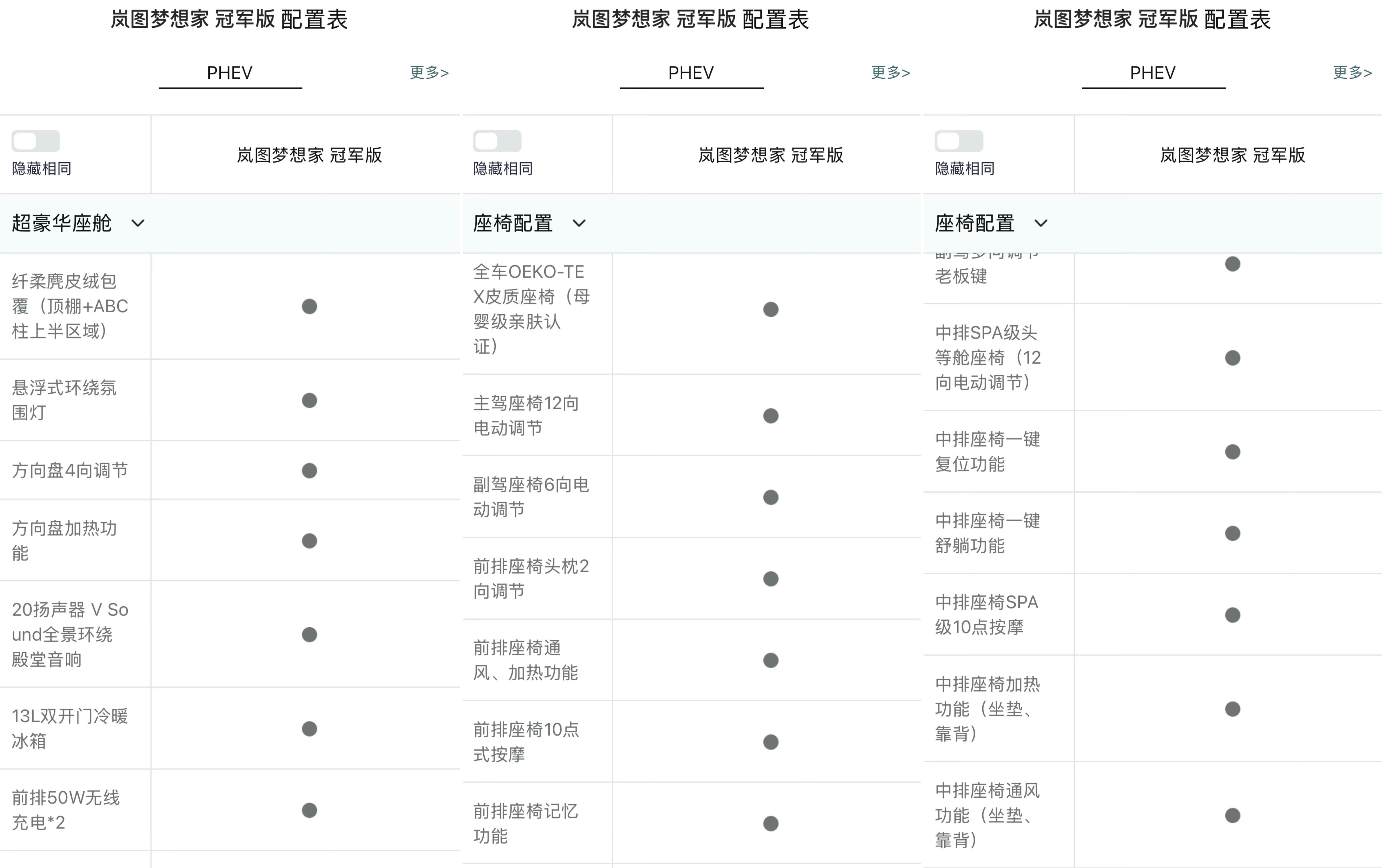 梦想家加推“冠军版”预售31.99万,“乾崑”门槛降4万