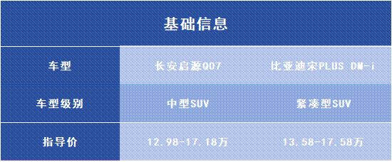 启源Q07VS宋PLUS DM-i，选新央企还是大民企？