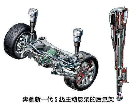 什么是电磁悬架系统 84f1d6271f2b4feabfa57d2bacc47361.jpeg