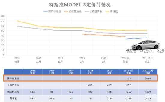 特斯拉國產對中國市場會產生哪些影響?| 特約評論