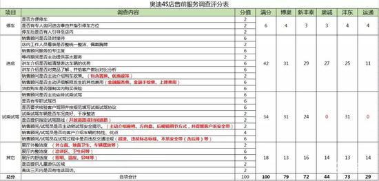 汽车市场深度调查报告，汽车市场深度调查报告，消费者需求与市场趋势分析