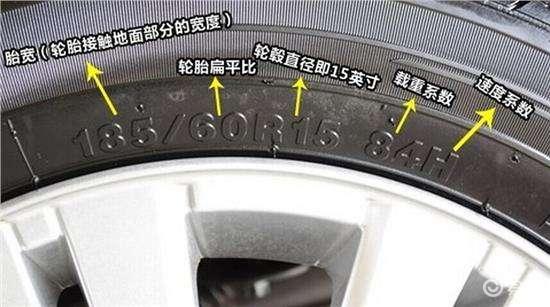 疫情期间网购汽车产品,怀疑买到"假轮胎",一招轻松鉴别