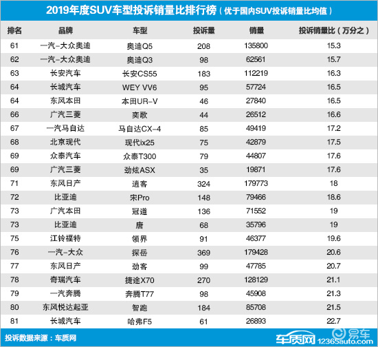 易车排行榜_进口mpv口碑排行榜前十名+2020商务车排行榜前十名(2)