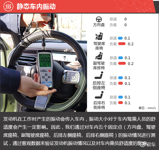 smart精灵#1评价_易车知识库