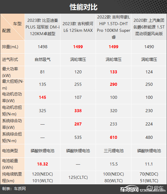 名爵价位表图片