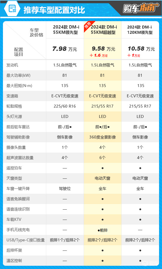 比亚迪秦plus图片 参数图片