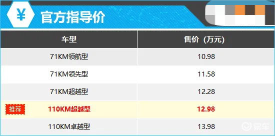 对比宋Plus、宋Pro，零跑C10是年轻人首选