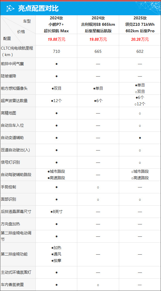 AI智能选车引领未来汽车消费趋势