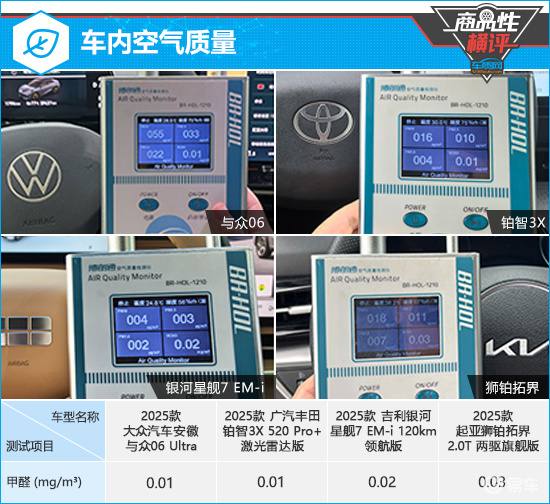 四款家用紧凑型SUV商品性横评