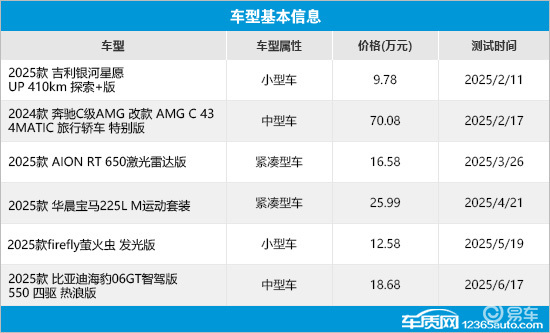 6款热销轿车辅助驾驶系统测试横评（4）