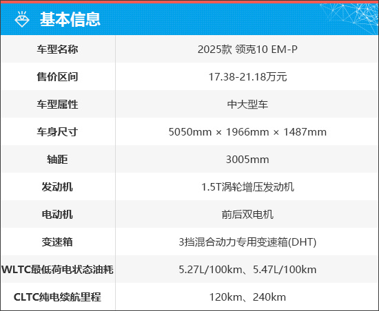 质选车:领克10 EM-P以动感之姿战混动市场