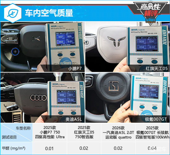 四款运动风格家用轿车商品性横评