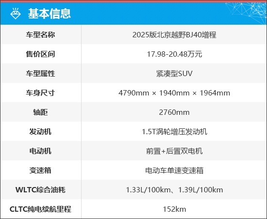 质选车：北京越野BJ40增程拥抱新能源时代