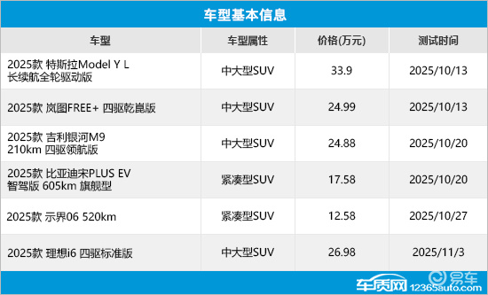 6款热销SUV辅助驾驶系统测试横评（8）