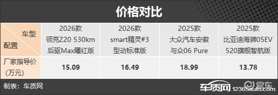 颜值前卫驾趣十足 四款纯电紧凑型SUV推荐