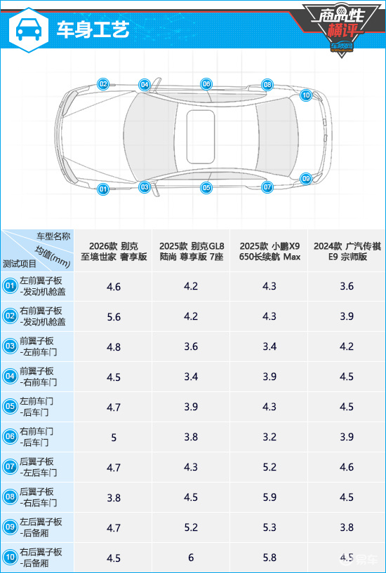 详细阅读:四款新能源中大型MPV商品性横评 四款新能源中大型MPV商品性横评