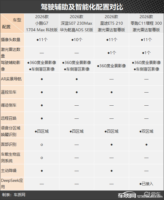 备受年轻人追捧 四款智能增程中型SUV推荐