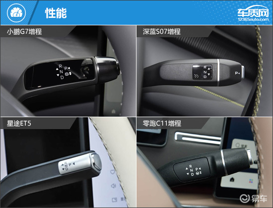 备受年轻人追捧 四款智能增程中型SUV推荐