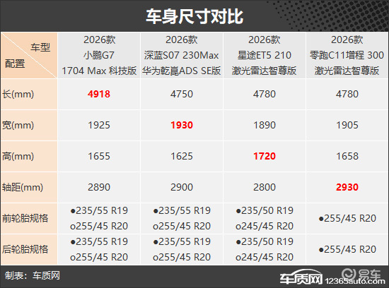 备受年轻人追捧 四款智能增程中型SUV推荐
