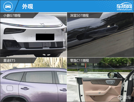 备受年轻人追捧 四款智能增程中型SUV推荐