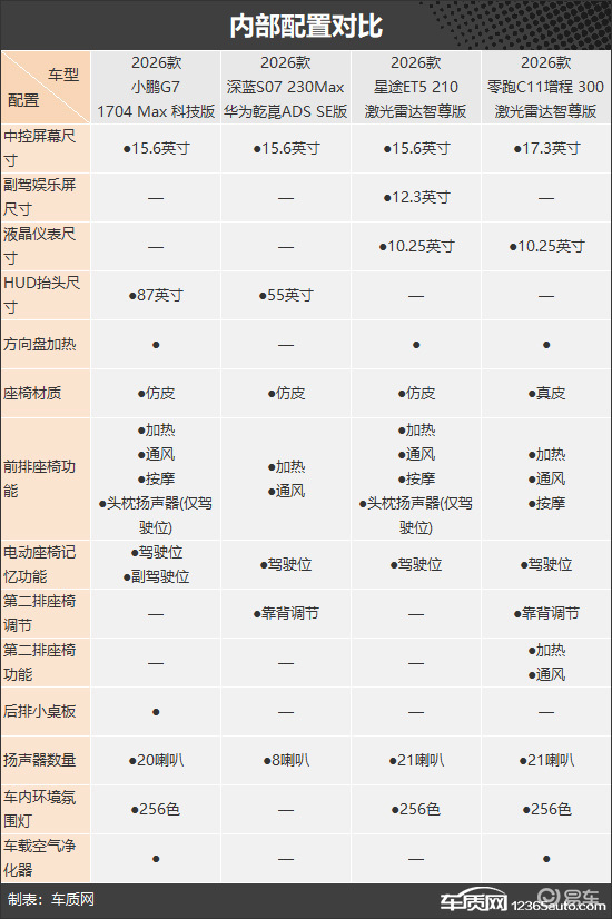 备受年轻人追捧 四款智能增程中型SUV推荐