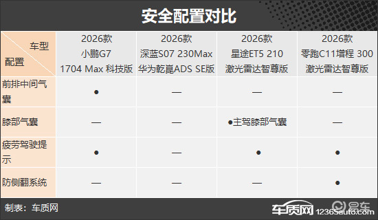 备受年轻人追捧 四款智能增程中型SUV推荐