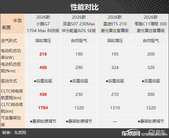 备受年轻人追捧 四款智能增程中型SUV推荐