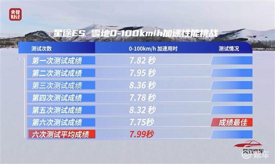 星途ES增程硬核破冰实力印证性能豪华