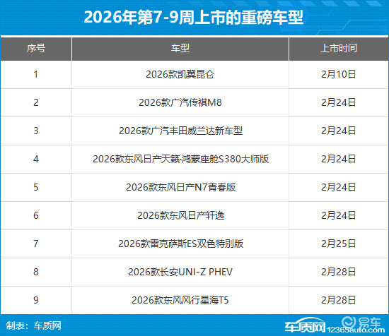 2026年第7-9周（2.9-3.1）上市新车汇总