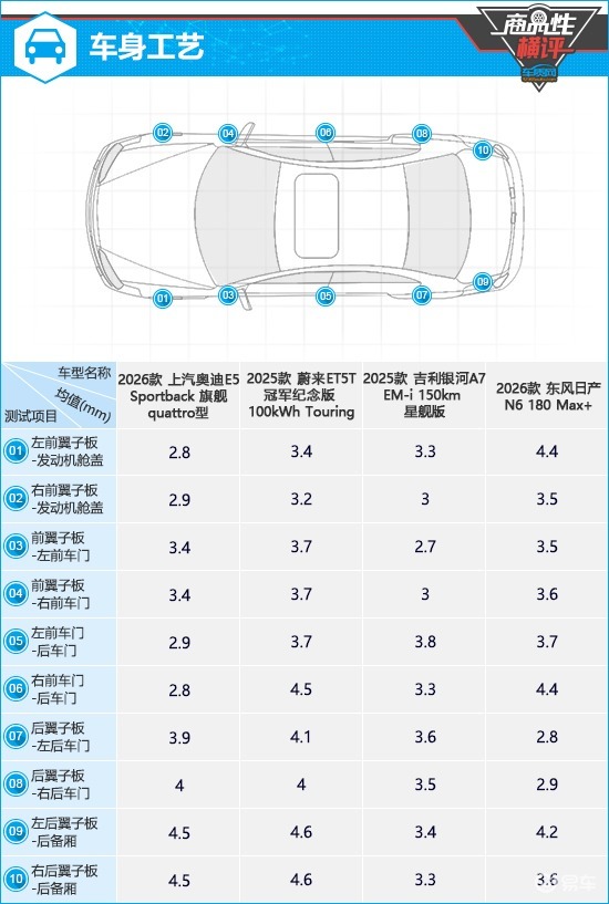 四款高颜值新能源中型车商品性横评