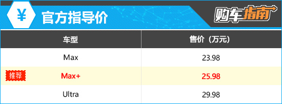 推荐Max+ 智界S7(896线激光雷达)购车指南