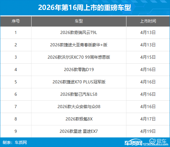 2026年第16周（4.13-4.19）上市新车汇总