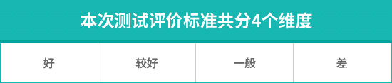 新一代小米SU7日常实用性测试报告