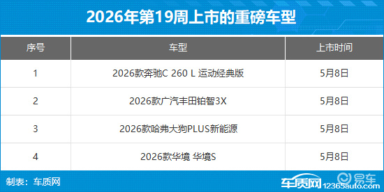 2026年第19周(5.4-5.10)上市新车汇总