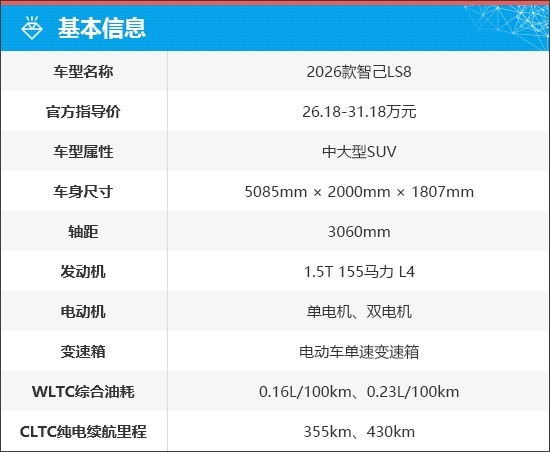 质选车：智己LS8争当跨时代科技SUV新标杆