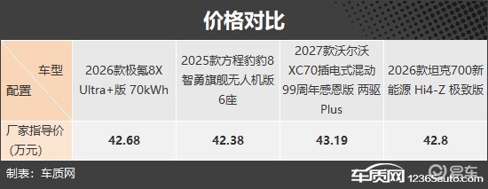 可油可电 四款插电混动中大型SUV推荐