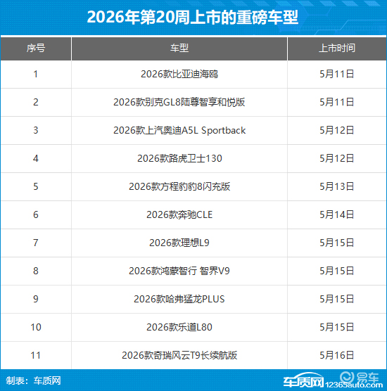 2026年第20周（5.11-5.17）上市新车汇总