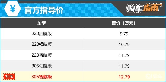 推荐305智航版 比亚迪海狮05 DM-i购车指南