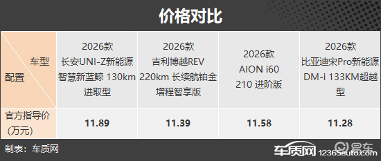 时尚且实用的选择 四款新能源紧凑型SUV推荐