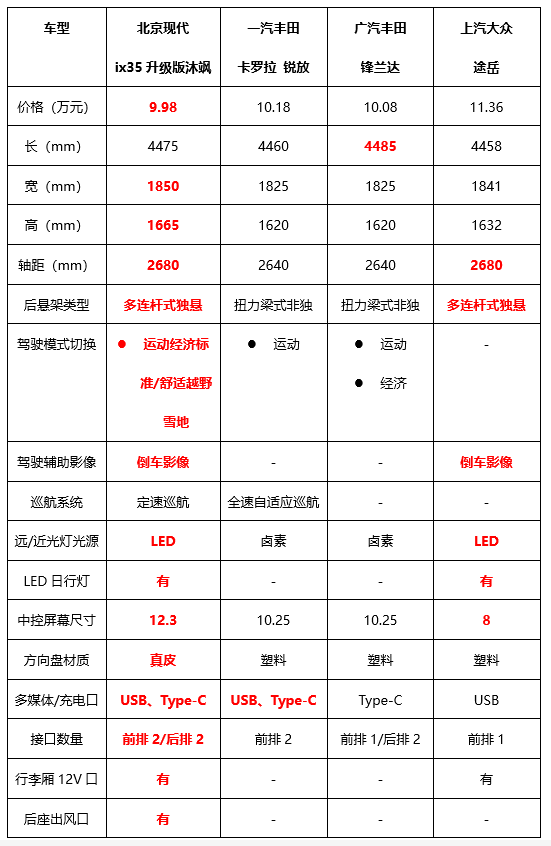 现代35报价ix35售价图片