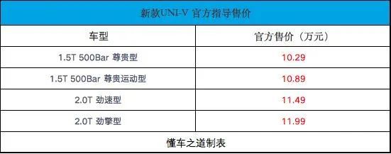 国产真钢炮新款长安UNI-V，2.0T高功+爱信8AT