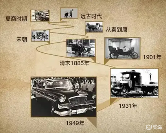 汽车文化：汽车发展史，流淌在马路上的时装秀，你真的了解吗