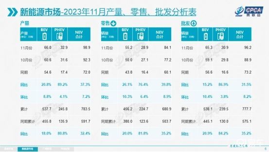 15万-20万级纯电SUV，这四款谁才是冬季“续航王”？