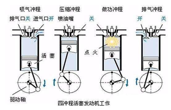 发动机技术里的米勒循环是什么?听说有了它车子就能卖高价