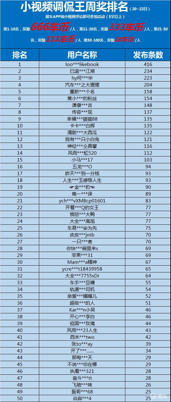 周排名第几_荣威汽车质量排名第几
