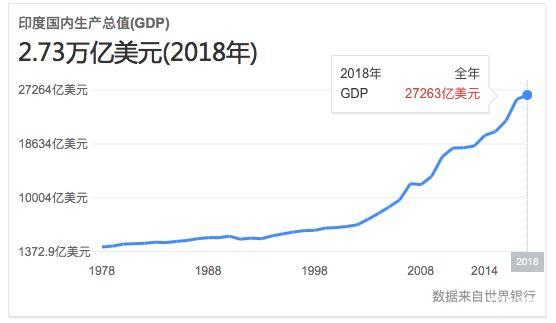 2018年 我国经济总量为多少亿美元(2)