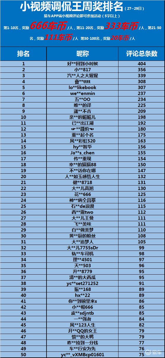 周排名第几_荣威汽车质量排名第几