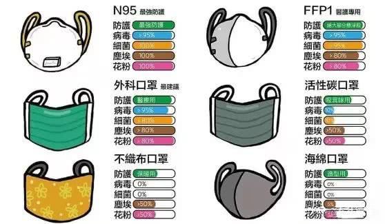 特斯拉生化模式能防病毒汽车空调达到医用口罩防护等级了吗